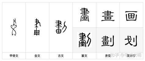 十畫的字|10劃的字,10畫的字,10畫漢字大全 